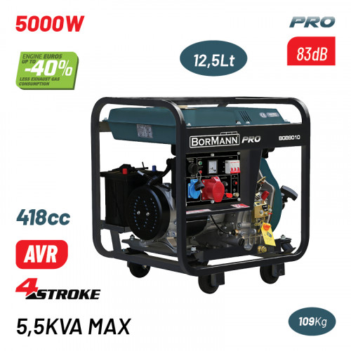 BORMANN Pro BGB9010 BORMANN Pro BGB9010 Γεννήτρια Πετρελαίου Συνεχ. Απόδοση 5000W, 418cc, Μίζα, Μπαταρία,82dB, Tροχοί BORMANN Pro BGB9010 BORMANN Pro BGB9010 Γεννήτρια Πετρελαίου Συνεχ. Απόδοση 5000W, 418cc, Μίζα, Μπαταρία,82dB, Tροχοί